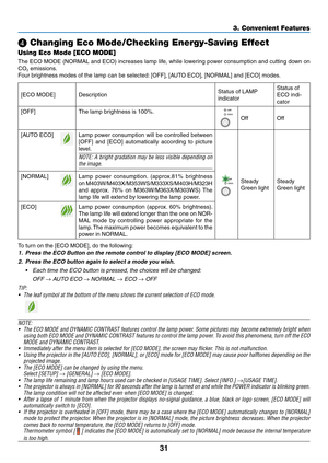 Page 4231
3. Convenient Features
❹ Changing Eco Mode/Checking Energy-Saving Effect 
Using Eco Mode [ECO MODE]
The	ECO	 MODE	 (NORMAL	 and	ECO)	 increases	 lamp	life,	while	 lowering	 power	consumption	 and	cutting	 down	on	
CO2 emissions. 
Four	brightness	modes	of	the	lamp	can	be	selected: 	[OFF],	[AUTO	ECO],	[NORMAL]	and	[ECO]	modes.	
[ECO	MODE]	DescriptionStatus	of	LAMP	
indicator
Status	of	
ECO	indi-
cator
[OFF]
The	lamp	brightness	is	100%.
OffOff
[AUTO	ECO]Lamp	 power	 consumption	 will	be	controlled...