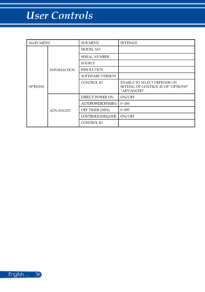 Page 4336
MAIN MENUSUB MENUSETTINGS
OPTIONS
INFORMATION
MODEL NO.
SERIAL NUMBER
SOURCE
RESOLUTION
SOFTWARE VERSION
CONTROL IDENABLE TO SELECT DEPENDS ON SETTING OF CONTROL ID OF “OPTIONS” “ADVANCED”
ADVANCED
DIRECT POWER ONON/OFF
AUTO POWER OFF (MIN)0~180
OFF TIMER (MIN)0~995
CONTROL PANEL LOCKON/OFF
CONTROL ID 
English ... 
User Controls  