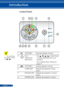 Page 158
Control Panel
1VOLUME -Decrease speaker volume.
2Four  
Directional 
Select Keys
- Use  ,  ,  or  to select items 
or make adjustments to your 
selection.
- Use as Quick Keys. Please see 
page 13.
3VOLUME +Increase speaker volume.
4LAMP LEDIndicate the projector’s lamp 
status.
5STATUS LEDIndicate the projector’s various 
status.
6POWER LEDIndicate the projector’s status.
	For controlling the speaker volume, 
use  or .
1124
5
6
13
789101112 
English ... 
Introduction      
