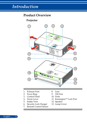 Page 136
1. Exhaust Vent
2. Focus Ring
3. Control Panel
4. Zoom Lever
5. Intake Vent
6. Security Lock Hunger 
7. Remote Control Sensor
Projector
Product Overview
8. Lens
9. Tilt Foot
10. Ports
11. KensingtonTM Lock Port
12. Speaker
13. Lamp Cover
234
5
1
6
78
10
9
11
9
12
13 
English ... 
Introduction  