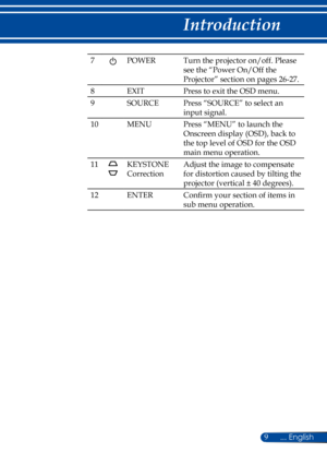 Page 169
7POWERTurn the projector on/off. Please 
see the “Power On/Off the 
Projector” section on pages 26-27.
8EXITPress to exit the OSD menu.
9SOURCEPress “SOURCE” to select an 
input signal.
10MENUPress “MENU” to launch the 
Onscreen display (OSD), back to 
the top level of OSD for the OSD 
main menu operation.
11KEYSTONE
Correction
Adjust the image to compensate 
for distortion caused by tilting the 
projector (vertical ± 40 degrees).
12ENTERConfirm your section of items in 
sub menu operation. 
......