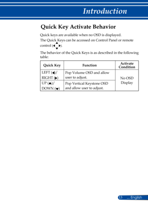 Page 2013
Quick Key Activate Behavior
Quick keys are available when no OSD is displayed.
The Quick Keys can be accessed on Control Panel or remote 
control (). 
The behavior of the Quick Keys is as described in the following 
table:
Quick KeyFunctionActivate Condition
LEFT ()/
RIGHT ()
Pop Volume OSD and allow 
user to adjust.No OSD 
DisplayUP ()/ 
DOWN ()
Pop Vertical Keystone OSD 
and allow user to adjust. 
... English 
Introduction  