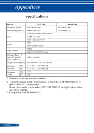 Page 8174
Specifications
OpticalNP-VE303NP-VE303X
Projection System0.55” SVGA DMD0.55” XGA DMD
Resolution (pixels) *1800x600 (SVGA)1024x768 (XGA)
Lens
Manual zoom and manual focus
F=2.41 - 2.55 mm
f=21.8 - 24.0 mm @ 60”
Lamp195W
(160W in ECO mode)
Light Output  *2  *33000lm
Approx. 85% in ECO mode
Contrast Ratio    *3                 (with DYNAMIC CONTRAST ON)10000:1 (typical)
Image Size (Diagonal)30 to 300 inch / 76.2 to 762.0 cm
Projection Distance
wide47” to 468” (1.19 to 11.9 m)
tele52” to 516” (1.32 to...