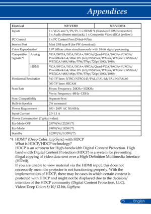 Page 8275
ElectricalNP-VE303NP-VE303X
Inputs1 x VGA and Y/Pb/Pr, 1 x HDMI *4 (Standard HDMI connector),  1 x Audio (Stereo mini jack), 1 x Composite Video (RCA (yellow))
PC Control1 x PC Control Port (D-Sub 9 Pin)
Service PortMini USB type B (for FW download)
Color Reproduction1.07 billion colors simultaneously with 10-bit signal processing
Compatible Signals *5AnalogVGA/SVGA/XGA/XGA+/SXGA/Quad-VGA/SXGA+/UXGA/ PowerBook G4/iMac DV (G3)/WSVGA/WXGA/WXGA+/WSXGA/WUXGA/480i/480p/576i/576p/720p/1080i/1080p...