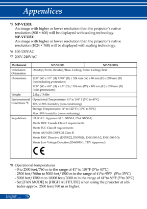 Page 8376
*5  NP-VE303:
An image with higher or lower resolution than the projector’s native 
resolution (800 × 600) will be displayed with scaling technology.
NP-VE303X:
An image with higher or lower resolution than the projector’s native 
resolution (1024 × 768) will be displayed with scaling technology.
*6  100-130VAC
*7  200V-240VAC
MechanicalNP-VE303NP-VE303X
Installation OrientationDesktop/Front, Desktop/Rear, Ceiling/Front, Ceiling/Rear
Dimensions12.8” (W) x 3.5” (H) X 9.8” (D) / 324 mm (W) x 88 mm (H) x...