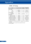 Page 8780
SignalResolution (dots)Aspect RatioRefresh Rate[Hz]
For PC Signal
SVGA800x600 *14:360/120 *2
XGA1024x768 *14:360/120 *2
1280x7201280x72016:960/120 RB *2
For Video Signal
SDTV (480i)720x4804:3/16:960
For HDMI 3D
720p (Frame Packing)1280x72016:950/60/59.94
1080p (Frame Packing)1920x108016:923.98/24
1080i (Side by Side (Half))1920x108016:950/60/59.94
1080P (Side by Side (Half))1920x108016:950/60/59.94 *3
720p (Top and Bottom)1280x72016:950/60/59.94
1080p (Top and Bottom)1920x108016:923.98/24
*1  1024x768...