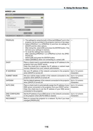 Page 131116
WIRED LAN
PROFILES•	 The	settings	for	using	the	built-in	Ethernet/HDBaseT	port	in	the	
projector	can	be	recorded	in	the	projector	memory	in	two	ways.
•	 Select	[PROFILE	1]	or	[PROFILE	2]	and	then	do	settings	for	
[DHCP]	and	the	other	options.	
	 After	doing	this,	select	[OK]	and	press	the	ENTER	button.	This	
will	store	your	settings	in	memory.
•	 To	recall	the	settings	from	memory:
	 After	selecting	[PROFILE	1]	or	[PROFILE	2]	from	the	[PRO-
FILES]	list.
	 Select	[OK]	and	press	the	ENTER	button.	
•...