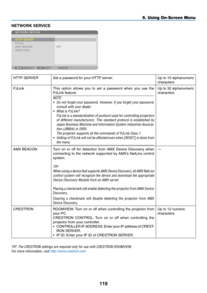 Page 134119
NETWORK	SERVICE
HTTP	SERVERSet	a	password	for	your	HTTP	server.Up	to	10	alphanumeric	
characters
PJLink
This	option	allows	you	to	set	a	passw ord	when	you	use	the	
PJLink	feature.
NOTE: 
•	 Do	not	forget	your	password.	However,	if	you	forget	your	password,	
consult with your dealer. 
•	 What	is	PJLink?
	 PJLink	is	a	standardization	of	protocol	used	for	controlling	projectors	
of different manufacturers. This standard protocol is established by 
Japan	Business	Machine	and	Information	System	Industries...