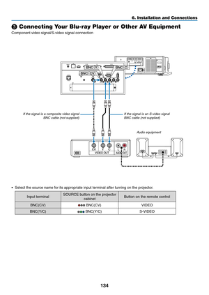 Page 149134
❸ Connecting Your Blu-ray Player or Other AV Equipment
Component	video	signal/S-video	signal	connection
•	 Select	the	source	name	for	its	appropriate	input	terminal	after	turning	on	the	projector.
Input	terminalSOURCE	button	on	the	projector	
cabinetButton	on	the	remote	control
BNC(CV)	BNC(CV)VIDEO
BNC(Y/C)
	BNC(Y/C)S-VIDEO
CV YC
BNC¢CV£
BNC
¢Y£
BNC¢C£
If	the	signal	is	a	composite	video	signalBNC	cable	(not	supplied)If	the	signal	is	an	S-video	signalBNC	cable	(not	supplied)
Audio	equipment
6....