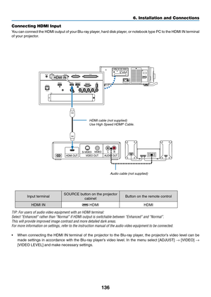 Page 151136
Connecting HDMI Input
You	can	connect	the	HDMI	output	of	your	Blu-ray	play er,	hard	disk	play er,	or	notebook	type	PC	to	the	HDMI	IN	terminal	
of	your	projector.
Input	terminalSOURCE	button	on	the	projector	
cabinetButton	on	the	remote	control
HDMI	IN	HDMIHDMI
TIP:	For	users	of	audio	video	equipment	with	an	HDMI	terminal:
Select	“Enhanced”	rather	than	“Normal”	if	HDMI	output	is	switchable	between	“Enhanced”	and	“Normal”.
This will provide improved image contrast and more detailed dark areas.
For	more...