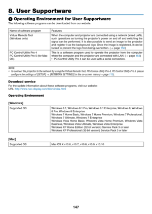 Page 162147
8. User Supportware
❶ Operating Environment for User Supportware
The	following	software	programs	can	be	downloaded	from	our	website.	
Name	of	software	programFeatures
Virtual	Remote	Tool
(Windows	only)
When	the	computer	and	projector	are	connected	using	a	network	(wired	LAN),	
such	operations	as	turning	the	projector’s	power	on	and	off	and	switching	the	
signal	can	be	performed.	It	is	also	possible	to	send	an	image	to	the	projector	
and	register	it	as	the	backg round	logo.	Once	the	image	is...