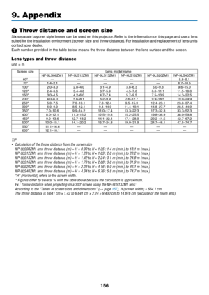 Page 171156
9. Appendix
❶ Throw distance and screen size
Six	separate	bayonet	style	lenses	can	be	used	on	this	projector.	Refer	to	the	infor mation	on	this	page	and	use	a	lens	
suited	for	the	installation	environment	(screen	size	and	throw	distance).	For	installation	and	replacement	of	lens	units	
contact	your	dealer.
Each	number	provided	in	the	table	below	means	the	throw	distance	between	the	lens	surface	and	the	screen.
Lens types and throw distance
unit	=	m
Screen	sizeLens	model...