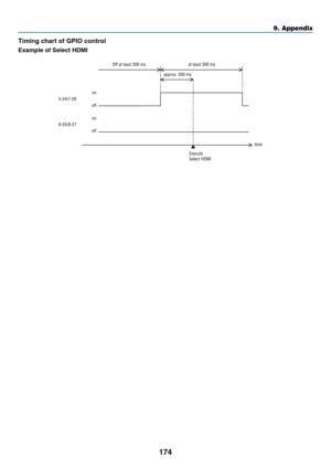 Page 189174
Timing	chart	of	GPIO	control
Example	of	Select	HDMI
Off at least 300 msat least 300 ms
approx. 300 ms
Execute
Select HDMI time
5-24/7-26
6-25/8-27
on
off on
off
9. Appendix  