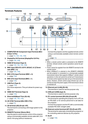 Page 238
Terminals Features
1.	 COMPUTER	IN/	Component	Input	Terminal	(Mini	
D-Sub	15	Pin)	
 (→	page	13,	129,	135,	169)
2.	 DisplayPort	IN	Terminal	(DisplayPort	20	Pin)
 (→	page	130,	169)
3.	 HDMI	IN	Terminal	(Type	A)	
 (→	page	130,	132,	136,	169)
4.	 BNC	Input	[R/Cr/CV,	G/Y/Y ,	B/Cb/C,	H,	V]	Termi-
nals	(BNC	×	5)	
 (→	page	129,	135)
5.	 BNC	(Y/C)	Input	Terminal	(BNC	×	2)	
 (→	page	134)
6.	 BNC	(CV)	Input	Terminal	(BNC	×	1)	
 (→	page	134)
7.	 USB	Port	(Type	A)	
 (→	page	170)
	 (For	future	expansion.	This	port...