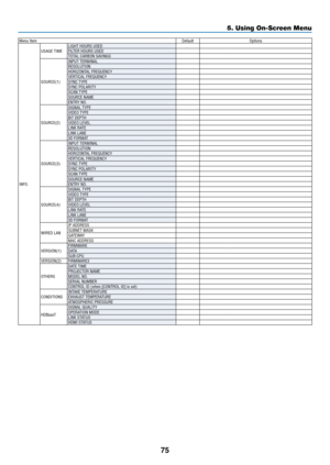 Page 9075
Menu ItemDefaultOptions
INFO. USAGE TIME
LIGHT HOURS USED
FILTER HOURS USED
TOTAL CARBON SAVINGS
SOURCE(1) INPUT TERMINAL
RESOLUTION
HORIZONTAL FREQUENCY
VERTICAL FREQUENCY
SYNC TYPE
SYNC POLARITY
SCAN TYPE
SOURCE NAME
ENTRY NO.
SOURCE(2) SIGNAL TYPE
VIDEO TYPE
BIT DEPTH
VIDEO LEVEL
LINK RATE
LINK LANE
3D FORMAT
SOURCE(3) INPUT TERMINAL
RESOLUTION
HORIZONTAL FREQUENCY
VERTICAL FREQUENCY
SYNC TYPE
SYNC POLARITY
SCAN TYPE
SOURCE NAME
ENTRY NO.
SOURCE(4) SIGNAL TYPE
VIDEO TYPE
BIT DEPTH
VIDEO LEVEL
LINK...