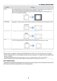 Page 10287
OptionsFunction
NATIVE
The	projector	displays	the	current	image	in	its	true	resolution	when	the	incoming	computer	signal	has	a	lower	or	higher	resolution	than	the	projector’s	native	resolution.	(→	page	164)When	the	incoming	computer	signal	has	a	higher	resolution	than	the	projector's	native	resolution,	the	center	of	an	image	will	be	displayed.
LETTER	BOXThe	image	of	a	letterbox	signal	(16:9)	is	stretched	equally	in	the	horizontal	and	vertical	directions	to	fit	the	screen.
WIDE	SCREENThe	image	of	a...