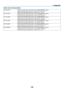 Page 181166
Option	lens	(sold	separately)
NP-9LS08ZM1Power	lens	shift,	Power	zoom,	Power	focus,	[LENS	MEMORY]	support(Throw	ratio	0.90–1.35:1,	F2.5/3.0,	f	=	0.5–0.8"/13.3–19.9	mm)Screen	size	(throwing	distance):	70	-	600	inch,	1.4	-	18.1	mNP-9LS12ZM1Power	lens	shift,	Power	zoom,	Power	focus,	[LENS	MEMORY]	support(Throw	ratio	1.27–1.82:1,	F2.5/2.5,	f	=	0.7–1.1"/18.6–26.7	mm)Screen	size	(throwing	distance):	100	-	500	inch,	2.8	-	20.2	mNP-9LS13ZM1Power	lens	shift,	Power	zoom,	Power	focus,	[LENS	MEMORY]...