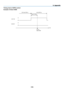 Page 189174
Timing	chart	of	GPIO	control
Example	of	Select	HDMI
Off at least 300 msat least 300 ms
approx. 300 ms
Execute
Select HDMI time
5-24/7-26
6-25/8-27
on
off on
off
9. Appendix  