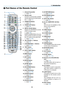 Page 249
❹ Part Names of the Remote Control
1. Infrared Transmitter
 (→	page	11)
2.	 Remote	Jack
	 Connect	a	commercially	available	
remote	cable	here	for	wired	opera-
tion.	(→	page	11)
3.	 POWER	ON	Button
 (→	page	16)
4.	 POWER	OFF	Button
 (→	page	26)
5.	 INFO/L-CALIB.	Button
	 Display	the	[SOURCE(1)]	screen	
of	the	on-screen	menu.
 (→	page	125)
	 [LENS	CALIBRATION]	of	the	lens	
unit	is	carried	out	when	you	press	
the	CTL	button	at	the	same	time.
 (→	page	16,	106)
6.	 VOL./FOCUS	+/−	Buttons
 (→	page	24)
7....