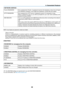 Page 6348
•	NETWORK	SERVICE
PJLink	PASSWORDSet	a	password	for	PJLink*.	A	password	must	be	32	characters	or	less.	Do	not	forget	
your	password.	However,	if	y ou	f orget	y our	pass word,	consult	with	y our	dealer .
HTTP	PASSWORDSet	a	password	for	HTTP	server.	A	password	m ust	be	10	char acters	or	less .
When	a	password	is	set	up,	you	will	be	prompted	for	your	user	name	(arbitrar y)	and	
password	during	LOGON.
AMX	BEACONTurn	on	or	off	for	detection	from	AMX	Device	Discovery	when	connecting	to	the	networ k...