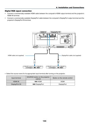 Page 161144
Digital RGB signal connection
•	 Connect	a	commercially	available	HDMI	cable	between	the	computer’s	HDMI	output	terminal	and	the	projector’s	
HDMI	IN	terminal.
•	 Connect	a	commercially	available	DisplayP ort	cable	between	the	computer’s	DisplayP ort	output	terminal	and	the	
projector’s	DisplayPort	IN	terminal.
•	 Select	the	source	name	for	its	appropriate	input	terminal	after	turning	on	the	projector.
Input	terminalSOURCE	button	on	the	projector	
cabinetButton	on	the	remote	control
HDMI	IN	HDMIHDMI...