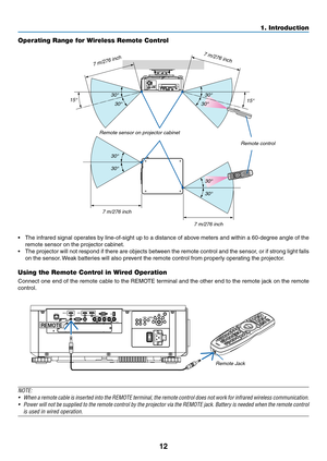 Page 2912
Operating Range for Wireless Remote Control
7	m/276	inch
7	m/276	inchRemote
	control
Remote
	sensor	on	projector	cabinet
7	m/276	inch
7	m/276	inch 30°
30°
30° 30°
15°
30°
30° 30°
15°
30°
•	 The	infrared	signal	operates	by	line-of-sight	up	to	a	distance	of	abov e	meters	and	within	a	60-degree	angle	of	the	
remote	sensor	on	the	projector	cabinet.
•	 The	projector	will	not	respond	if	there	are	objects	between	the	remote	control	and	the	sensor,	or	if	strong	light	falls	
on	the	sensor.	Weak	batteries	will...