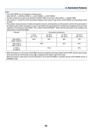 Page 5740
NOTE: 
•	 The	[LIGHT	MODE]	can	be	changed	by	using	the	menu.
	 Select	[SETUP]	→	[INSTALLATION(1)]	→	[LIGHT	MODE]	→	[LIGHT	MODE].
•	 The	light	module	hours	used	can	be	checked	in	[USAGE	TIME]	on	the	menu.	Select	[INFO.]	→	[USAGE	TIME].
•	 After	a	lapse	of	1	minute	from	when	the	projector	displays	a	blue,	black	or	logo	screen,	[LIGHT	MODE]	will	automatically	switch	
to	[ECO].	
•	 This	projector	equips	the	sensor	to	detect	atmospheric	pressure	and	temperature	and	the	projector	controls	the	power	based	on...