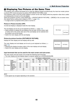 Page 8568
❷ Displaying Two Pictures at the Same Time
The	projector	has	a	feature	that	allows	you	to	view	two	different	signals	simultaneously.	You	hav e	two	modes:	picture	
in	picture	(PIP)	mode	and	picture	by	picture	(PICTURE	BY	PICTURE)	mode.
The	projection	video	in	the	first	screen	display	is	known	as	the	main	display	while	the	projection	video	that	is	called	
out	subsequently	is	known	as	the	sub-display.
Select	the	projection	function	under	[DISPLAY]	→	[PIP/PICTURE	BY	PICTURE]	→	[MODE]	in	the	on-screen	menu...