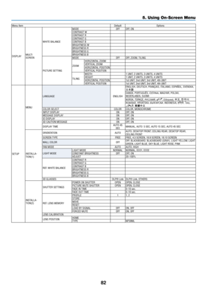 Page 9982
Menu ItemDefaultOptions
DISPLAY MULTI 
SCREEN WHITE BALANCE
MODE
OFFOFF, ON
CONTRAST W
CONTRAST R
CONTRAST G
CONTRAST B
BRIGHTNESS W
BRIGHTNESS R
BRIGHTNESS G
BRIGHTNESS B
PICTURE SETTING MODE
OFFOFF, ZOOM, TILING
ZOOM HORIZONTAL ZOOM
VERTICAL ZOOM
HORIZONTAL POSITION
VERTICAL POSITION
TILING WIDTH
1 UNIT, 2 UNITS, 3 UNITS, 4 UNITS
HEIGHT 1 UNIT, 2 UNITS, 3 UNITS, 4 UNITS
HORIZONTAL POSITION 1st UNIT, 2nd UNIT, 3rd UNIT, 4th UNIT
VERTICAL POSITION 1st UNIT, 2nd UNIT, 3rd UNIT, 4th UNIT
SETUP MENU...