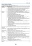 Page 206189
Common Problems & Solutions
(→	“POWER/STATUS/LIGHT/TEMP.	Indicator”	on	page	186,	187.)
ProblemCheck	These	Items
Does not turn on
or shut down•	 Check	that	the	power	cord	is	plugged	in	and	that	the	power	button	on	the	projector	cabinet	or	the	remote	control is on� (→ pages 14, 15)•	 Check	to	see	if	the	projector	has	overheated.	If	there	is	insufficient	ventilation	around	the	projector	or	if	the	room where you are presenting is particularly warm, move the projector t\
o a cooler location�•	 The	light...