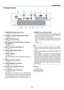 Page 269
Terminals Features
9
10
1112
17
4
56
238
1314
1.	 COMPUTER	IN	(Mini	D-Sub	15	Pin)	
	( →	page	14,	143,	149,	184)
2.	 DisplayPort	IN	Terminal	(Displa yPort	20	Pin)
	(→	page	144,	184)
3.	 HDMI	IN	Terminal	(T ype	A)	
	(→	page	144,	146,	150,	184)
4.	 BNC	Input	[R/Cr/CV,	G/Y/Y ,	B/Cb/C,	H,	V]	Termi-
nals	(BNC	×	5)	
	(→	page	143,	148)
5.	 BNC	(Y/C)	Input	Terminal	(BNC	×	2)	
	(→	page	148)
6.	 BNC	(CV)	Input	Terminal	(BNC	×	1)	
	(→	page	148)
7.	 USB	Port	(Type	A)	
	(→	page	185)
	 (For	future	expansion.	This...