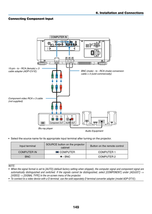Page 166149
Connecting Component Input
•	 Select	the	source	name	for	its	appropriate	input	terminal	after	turning	on	the	projector.
Input	terminalSOURCE	button	on	the	projector	
cabinetButton	on	the	remote	control
COMPUTER	IN	COMPUTERCOMPUTER	1
BNC	BNCCOMPUTER	2
NOTE:
•	 When	the	signal	format	is	set	to	[AUTO]	(default	factory	setting	when	shipped),	the	computer	signal	and	component	signal	are	
automatically	distinguished	and	switched.	If	the	signals	cannot	be	distinguished,	select	[COMPONENT]	under	[ADJUST]	→...