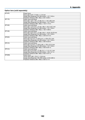 Page 199182
Option	lens	(sold	separately)
NP16FLPower	focusthrow	ratio	0.76:1,	F1.85,	f	=	11.6	mmImage	Size	(Diagonal):	50–300	inches	/	1.27–7.62	mProjection	Distance	(Min.–Max.):	0.81–5.08	mNP17ZLPower	zoom	and	focusthrow	ratio	1.25–1.79:1,	F1.85–2.5,	f	=	18.7–26.5	mmImage	Size	(Diagonal):	50–300	inches	/	1.27–7.62	mProjection	Distance	(Min.–Max.):	1.33–11.74	mNP18ZLPower	zoom	and	focusthrow	ratio	1.73–2.27:1,	F1.64–1.86,	f	=	25.7–33.7	mmImage	Size	(Diagonal):	50–300	inches	/	1.27–7.62	mProjection	Distance...