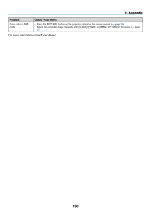 Page 207190
ProblemCheck	These	Items
Cross color in RGB 
mode•	 Press	the	AUTO	ADJ.	button	on	the	projector	cabinet	or	the	remote	control.	(→ page 33)•	 Adjust	the	computer	image	manually	with	[CLOCK]/[PHASE]	in	[IMAGE	OPTIONS]	in	the	menu.	(→ page 
94)
For	more	information	contact	your	dealer.
9. Appendix  
