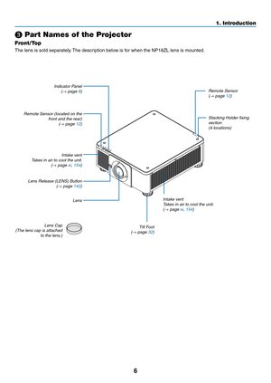 Page 236
❸ Part Names of the Projector
Front/Top
The	lens	is	sold	separately.	The	description	belo w	is	f or	when	the	NP18ZL	lens	is	mounted.
Lens
Remote	Sensor	(located	on	the	front	and	the	rear)(→	page	12)
Indicator	Panel(→	page	8)
Intake	ventTakes	in	air	to	cool	the	unit.(→	page	xi,	154)
Remote	Sensor(→	page	12)
Stacking	Holder	fixing	section(4	locations)
Intake	ventTakes	in	air	to	cool	the	unit.(→	page	xi,	154)
Tilt	Foot(→	page	32)
Lens	Release	(LENS)	Button(→	page	142)
Lens	Cap(The	lens	cap	is	attached	to...