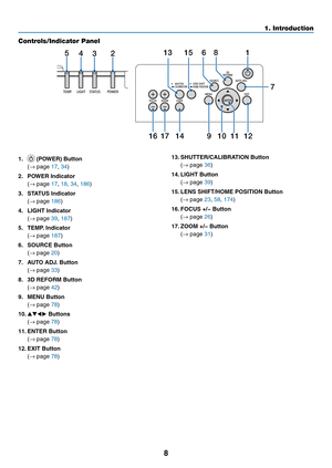 Page 258
Controls/Indicator Panel
10 11
54321
61513 8
7
141716912
1. 	(POWER)	Button	
	( →	page	17,	34)
2. POWER Indicator 
	(→	page	17,	18,	34,	186)
3. STATUS Indicator 
	(→	page	186)
4. LIGHT Indicator 
	(→	page	39,	187)
5.	 TEMP.	Indicator	
	(→	page	187)
6.	 SOURCE	Button	
	(→	page	20)
7.	 AUTO	ADJ.	Button	
	(→	page	33)
8.	 3D	REFORM	Button	
	(→	page	42)
9.	 MENU	Button	
	(→	page	78)
10. ▲▼◀▶	Buttons	
	(→	page	78)
11.	ENTER	Button	
	(→	page	78)
12.	EXIT	Button	
	(→	page	78)
13.	SHUTTER/CALIBRATION	Button
	(→...