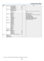 Page 5241
Menu ItemDefaultOptionsINFO�USAGE TIME(B)LAMP LIFE REMAINING (B)
LAMP HOURS USED (B)
FILTER HOURS USED (B)
TOTAL CARBON SAVINGS (B)
TOTAL COST SAVINGS (B)
SOURCE(1) (B)RESOLUTION
HORIZONTAL FREQUENCY
VERTICAL FREQUENCY
SYNC TYPE SEPARATE SYNC, COMPOSITE SYNC, SYNC ON GREEN, SYNC ON 
VIDEO
SYNC POLARITY
SCAN TYPE INTERLACE, NON-INTERLACE
SOURCE(2) (B)SIGNAL TYPE RGB, VIDEO, YCbCr
VIDEO TYPE
NTSC, NTSC3�58, NTSC4�43, PAL, PAL-M, PAL-N, PAL60, SECAMBIT DEPTH 8[bits], 10[bits], 12[bits]
VIDEO LEVEL FULL,...