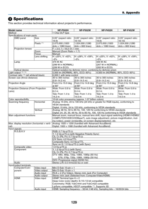 Page 140129
❷ Specifications
This	section	provides	technical	information	about	projector’s	performance.
Model nameNP-P502HNP-P502W NP-P452HNP-P452W
Method1	Chip	DLP	typeSpecifications	of	main	partsDMD	panelSize0.65"	(aspect	ratio:	16:9)0.65"	(aspect	ratio:	16:10)0.65"	(aspect	ratio:	16:9)0.65"	(aspect	ratio:	16:10)Pixels	(*1)2,073,600	(1920	dots	×	1080	lines)1,024,000	(1280	dots	×	800	lines)2,073,600	(1920	dots	×	1080	lines)1,024,000	(1280	dots	×	800	lines)Projection	lensesF	=	2.0,	f	=	18.2–31.1...