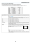 Page 5948
Selecting Aspect Ratio [ASPECT RATIO]
The	term	“aspect	ratio”	ref ers	to	the	r atio	of	width	to	height	of	a	projected	image .
The	projector	automatically	determines	the	incoming	signal	and	displays	it	in	its	appropriate	aspect	ratio.
•	 This	table	shows	typical	resolutions	and	aspect	ratios	that	most	computers	support.
ResolutionAspect	RatioVGA640	×	4804:3
SVGA800	×	6004:3
XGA1024	×	7684:3
WXGA1280	×	76815:9
WXGA1280	×	80016:10
WXGA+1440	×	90016:10
SXGA1280	×	10245:4
SXGA+1400	×	10504:3
UXGA1600	×...