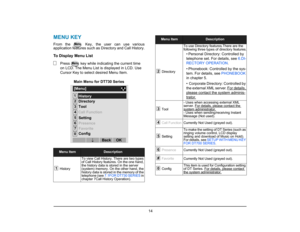 Page 21
 14 
1.
MENU KEYFrom the   Key, the user can use various
application features such as Directory and Call History.To Display Menu List
Press   key while indicating the current time 
on LCD. The Menu List is displayed in LCD. Use 
Cursor Key to select desired Menu Item.
Main Menu for DT730 SeriesMenu Item
Description
 History To view Call History. There are two types 
of Call History features. On the one hand, 
the history data is stored in the server 
(system) memory. On the other hand, the 
history data...