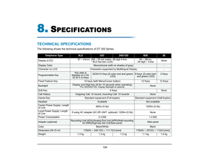 Page 202
 194 
8.
S
PECIFICATIONS
TECHINICAL SPECIFICATIONSThe following shows the technical specifications of DT 300 Series.
Telephone Type
8LD
32D
24D/12D
6DE
2E
Display (LCD) 87 
× 43mm, 168  × 58 dot matrix, 28-digit 4-line
* 8LD has two LCDs. 90 
× 28mm, 
24-digit  × 3-line None
Display Color
Monochrome (with no shades of gray)
-
Character on LCD Characters supported by Multilingual Display -
Programmable Key
Key data is 
displays on LCD. 32 (8 X 4) Keys
32/24/12 Keys [2-color (red and green)  LED]
6 Keys...