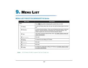 Page 205
 197 
9.
M
ENU 
L
IST
MENU LIST FOR DT730 SERIES/DT710 Series
Menu Item
Description
Menu Press
  key
 while indicating the current time on LCD.
 HistoryTo view call history data. Also, the us
er can add the history data to the direc-
tory. 
 Directory To access directory featur
e. There are the following  three types of directory 
features: Personal Directory, Phoneboo k and Corporate Directory. This 
chapter explains the menu list for Personal Directory feature. 
 To o l Uses when accessing external...