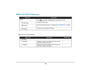 Page 211
 203 
MENU LIST FOR DT330 Series
Menu List For   Call History
Menu Item
Description
Menu Press
  key
 while indicating the current time on LCD.
 Call HistoryTo view call history data.
 Directory To access Phonebook feature. For details, see 
PHONEBOOK
 in chapter 
5.
 Settings To make the user setting of DT Series. 
Menu Item
Description
Default Value
1 Call History
1 Incoming Displays the hisotry of incoming calls. The user can  also make a call from this menu. -
3 Outgoing Displays the hisotry of...