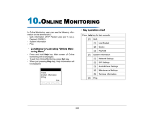 Page 213
 205 
10.
O
NLINE 
M
ONITORING
In Online Monitoring, users can see the following infor-
mation on the terminal LCD.
- QoS information (RTP Packet Loss (per 5 sec.),
Payload, CODEC) 
- System information
-Ping• Conditions for activating Online Moni- toring Menu- Press and hold  Help key. Main screen of Online
Monitoring will be displayed. 
- To exit from Online Monitoring, press  Exit key.
- When just pressing  Help key, Help information will
be displayed.
• Key operation chart
Exit
1.QoS
2.Sytem...