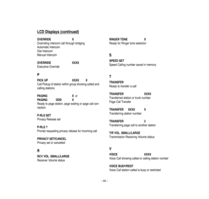 Page 68–64–
LCD
Displays
(continued)
OVERRIDE
X
Overridingintercom
callthroughbridging
AutomaticIntercom
DialIntercom
ManualIntercom
OVERRIDE
XXXX
ExecutiveOve
rride
PPICKUP
XXXX
X
CallPickupofstationwithingroupsh
owingcalledand
ca
llingstations
PAGING
X
or
PAGING
DDD
X
Readytopagestation,pagewaitingorpagecallcon-
nection
P-RLSSET
Priva
cyReleasese
t
P-RLS?
Promptrequestingprivacyrelease
forincomingca
ll
PRIVACYSET/CANCEL
Privacy
setorca
ncelled
RRCVVOL.SMALL/LARGE
Receive
rVolumestatus
RINGERTONE
X...