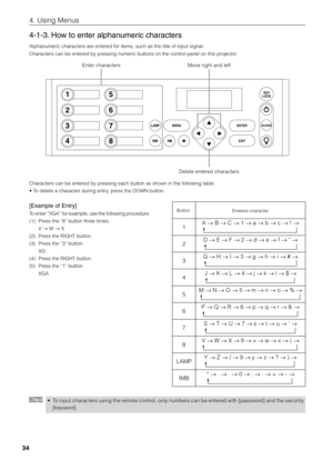 Page 3434
4. Using Menus
4-1-3. How to enter alphanumeric characters
Alphanumeric characters are entered for items, such as the title of input signal.
Characters can be entered by pressing numeric buttons on the control panel on this projector.
1
2
3
45
LAMP MENU ENTERDOUSER
KEY
LOCK
EXIT
IMB
6
7
8
Enter characters
Delete entered characters
Move right and left
Characters can be entered by pressing each button as shown in the following table.
• To delete a character during entry, press the DOWN button.
[Example...