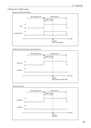 Page 6161
6. Appendix
• Timing chart of GPIO control
Off at least 500 msat least 500 ms
8-27
5-24/6-25/7-26 time
Execute
Select Preset Button
off
on
off
on
Example of Select Preset Button
approx. 200 ms
Off at least 500 msat least 500 ms
approx. 200 ms
5-24/7-26
6-25/8-27
time
Execute 
Image douser (Douser) ON
off
off
on
on
Example for turning the image douser (Douser) on
Off at least 500 msat least 500 ms
approx. 200 ms
5-24/6-25
7-26/8-27
time
Execute
Lamp On
off
off
on
on
Example of Lamp On 