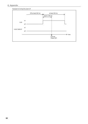 Page 6262
6. Appendix
Off at least 500 msat least 500 ms
approx. 200 ms
6-25
5-24/7-26/8-27 time
Execute 
Pow er OFF
off
off
on
on
Example for turning the power off 