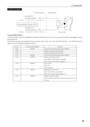 Page 6363
6. Appendix
Output Connector
GP I/O Connector Inside ProjectorPhoto-coupler
Ext_GPOUT_P
Ext_PROJ_GOOD_P
Pin No.:  9 10 11 12 13 14 15 16
Ext_GPOUT_N
Ext_PROJ_GOOD_N
Pin No.:  28 29 30 31 32 33 34 35
Absolute Maximum Rating:  50 mA
• Using GPIO Control
Y
ou can use GPIO control for the projectors health check and error check. Also, you can use the output as the trigger to contr ol
external devices.
The following functions are assigned to the pin number 13-32, 14-33, 15-34, and 16-35 (EXT_GPOUT1\
 -...