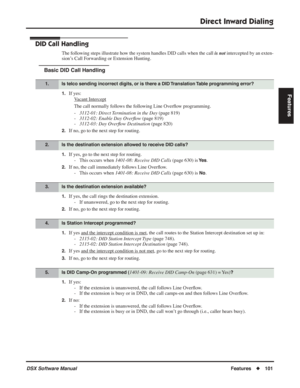 Page 131
Direct Inward Dialing
DSX Software ManualFeatures◆101
Features
DID Call Handling
The following steps illustrate how the system handles DID calls when the call  is not intercepted by an exten-
sion’s Call Forwarding or Extension Hunting.
Basic DID Call Handling
1.If yes:
V
acant Intercept
The call normally follows the following Line Over ﬂow programming.
- 3112-01: Direct Termination in the Day  (page 819)
- 3112-02: Enable Day Over ﬂow  (page 819)
- 3112-03: Day Over ﬂow Destination  (page 820)
2.If no,...